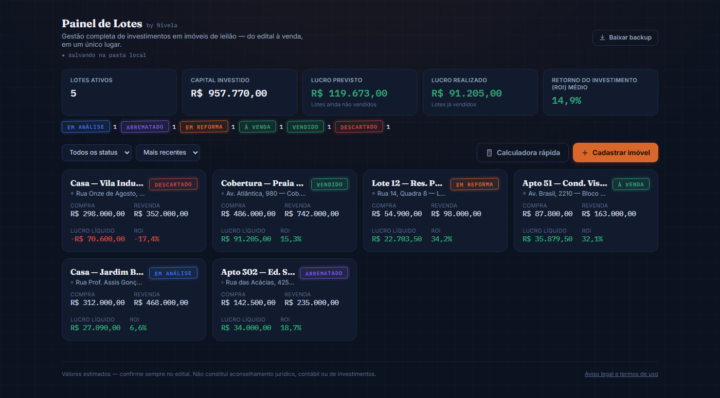 Painel de Lotes: lista de imóveis de leilão com status, capital investido, lucro previsto e ROI médio do portfólio